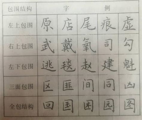 三面包圍的字|簡介 